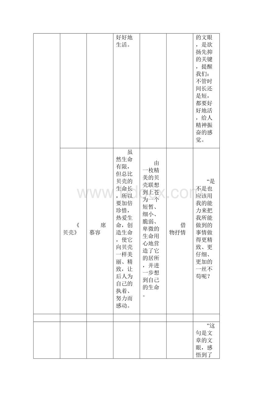 七年级八年级上语文课文整理.docx_第2页