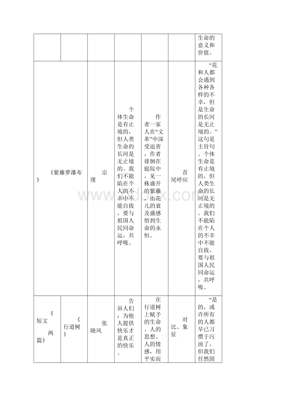 七年级八年级上语文课文整理.docx_第3页