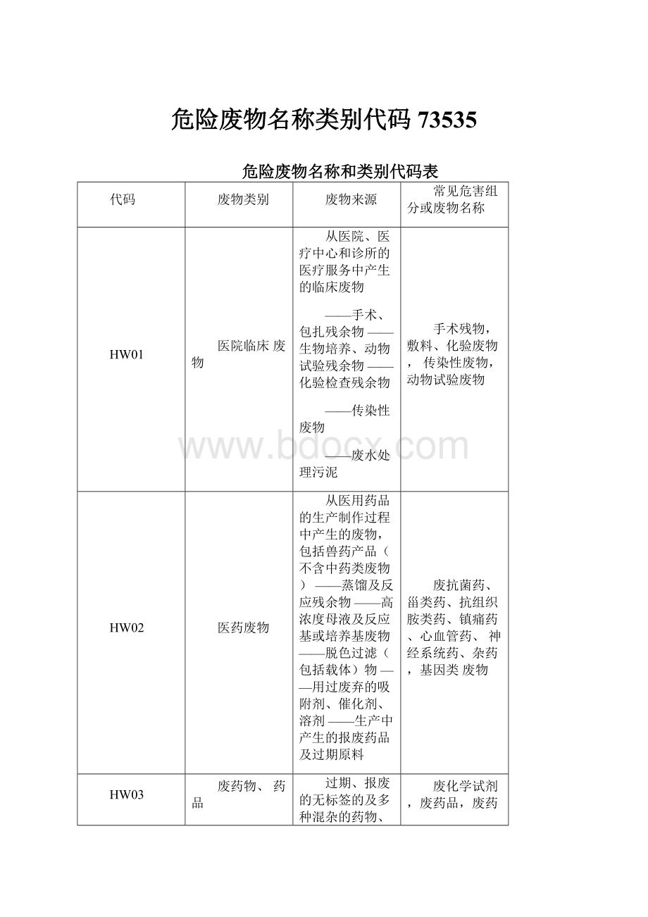 危险废物名称类别代码73535.docx_第1页