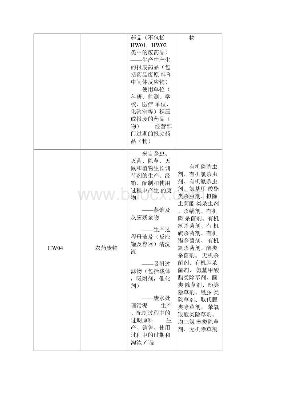 危险废物名称类别代码73535.docx_第2页