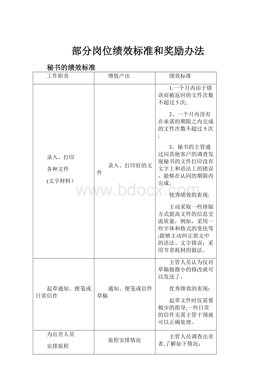 部分岗位绩效标准和奖励办法.docx