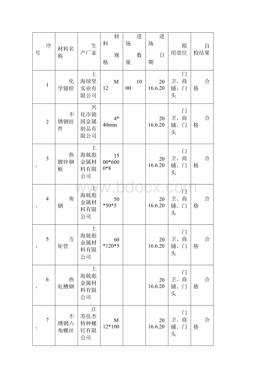 土建材料进场清单教学提纲.docx_第3页