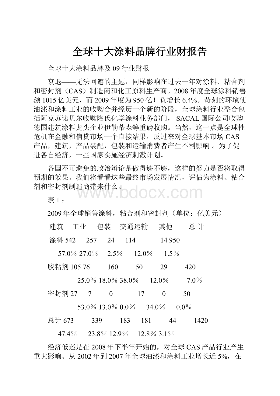 全球十大涂料品牌行业财报告.docx