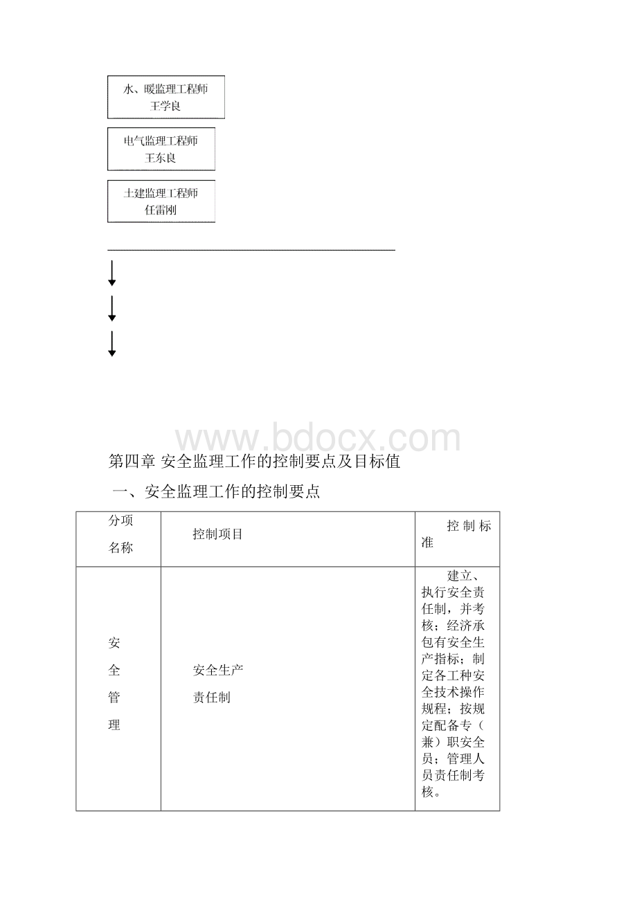 安 全 监 理 实 施 细 则.docx_第3页