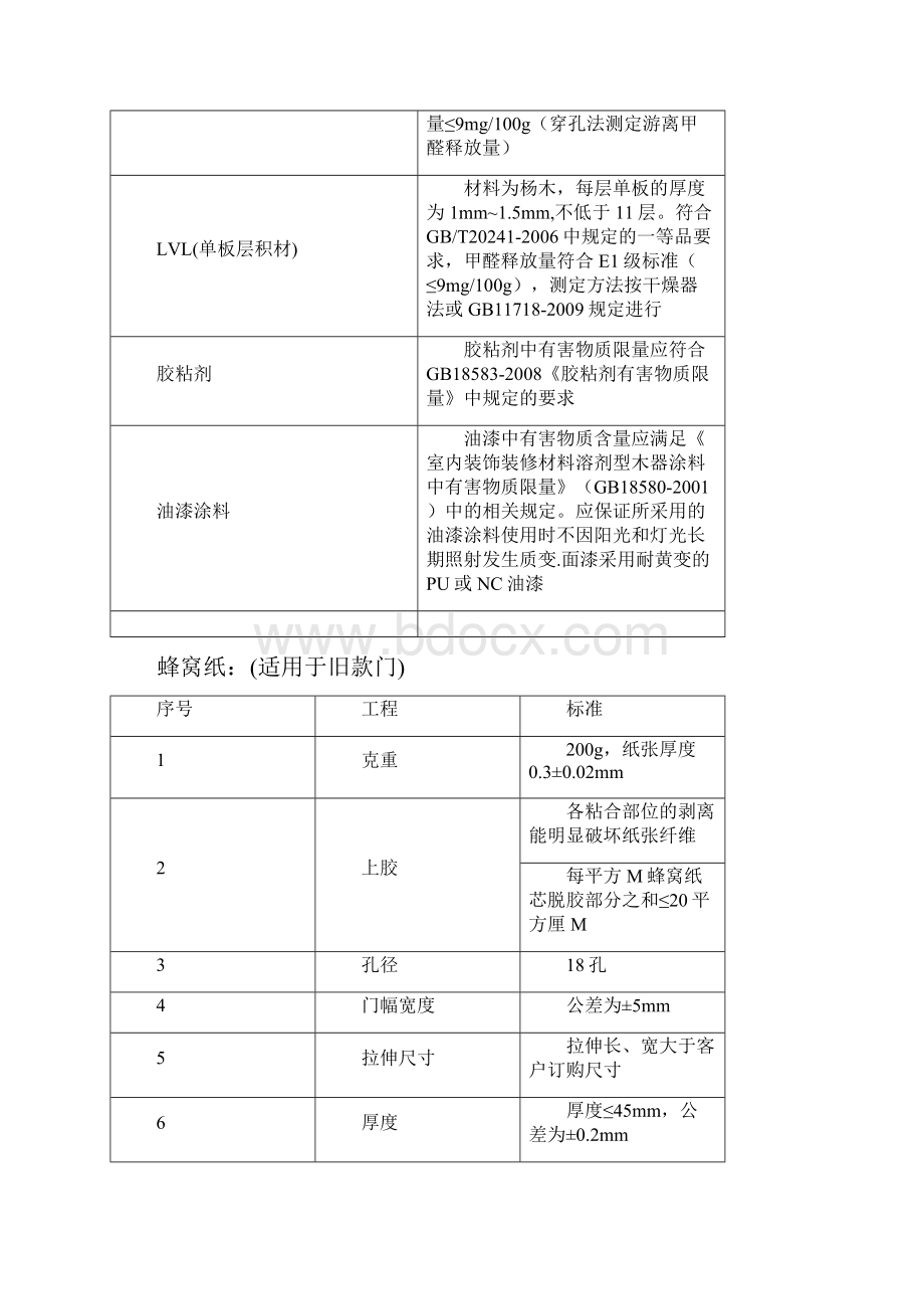 万科PVC覆膜户内门技术标准.docx_第3页