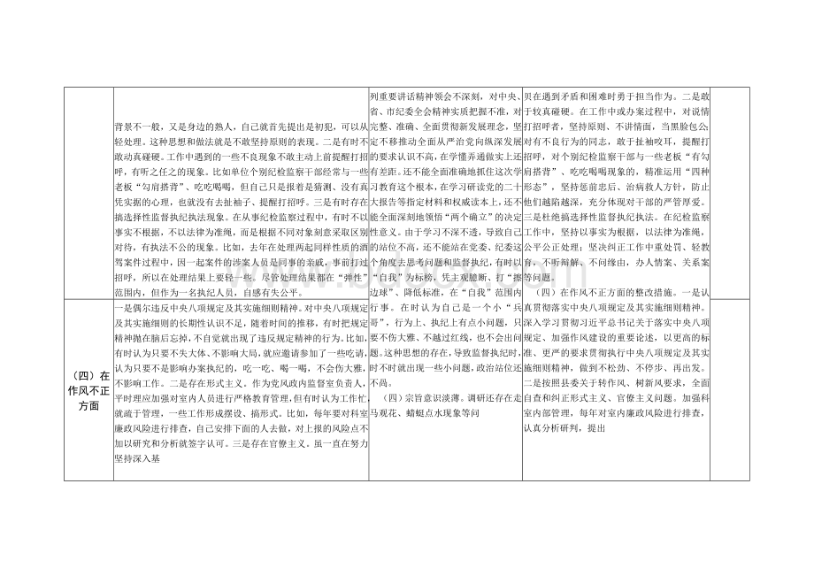 纪检监察干部队伍教育整顿个人查摆六个方面存在问题检视剖析整改清单台账2篇.docx_第3页