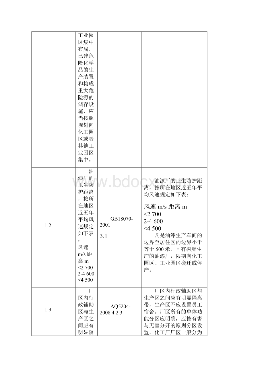 整理涂料行业安全标准完成.docx_第2页