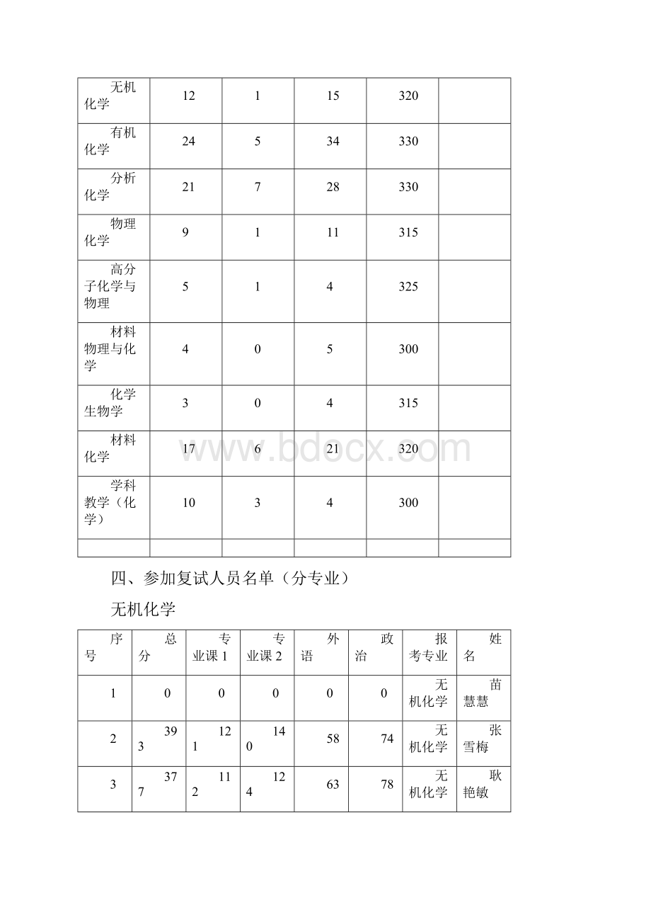 013硕士复试方案.docx_第3页