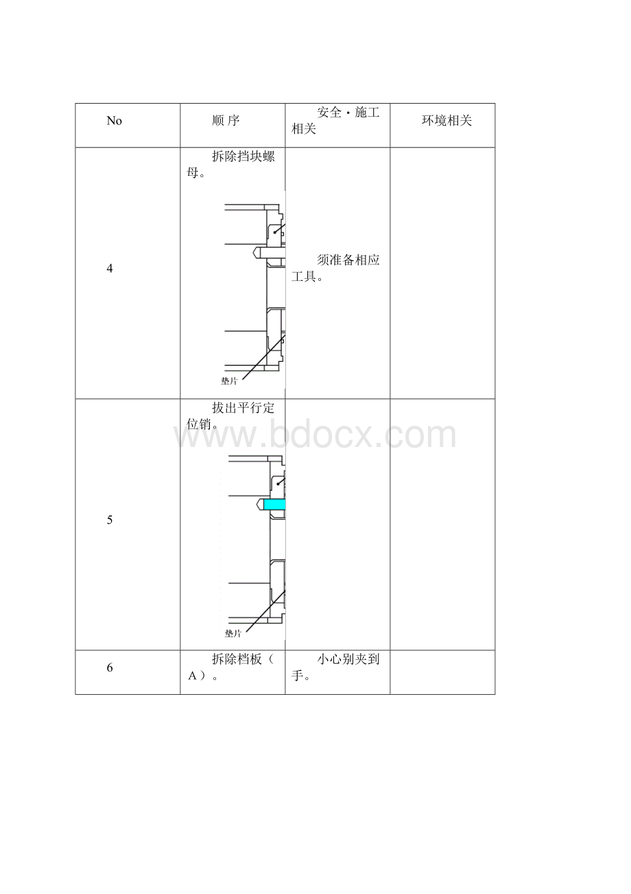 立磨摇臂止推板调整要领书1005.docx_第3页