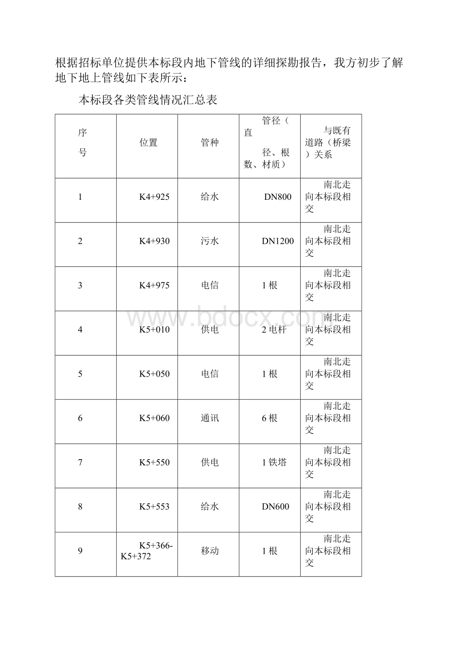 管线保护专项工程施工设计方案.docx_第2页