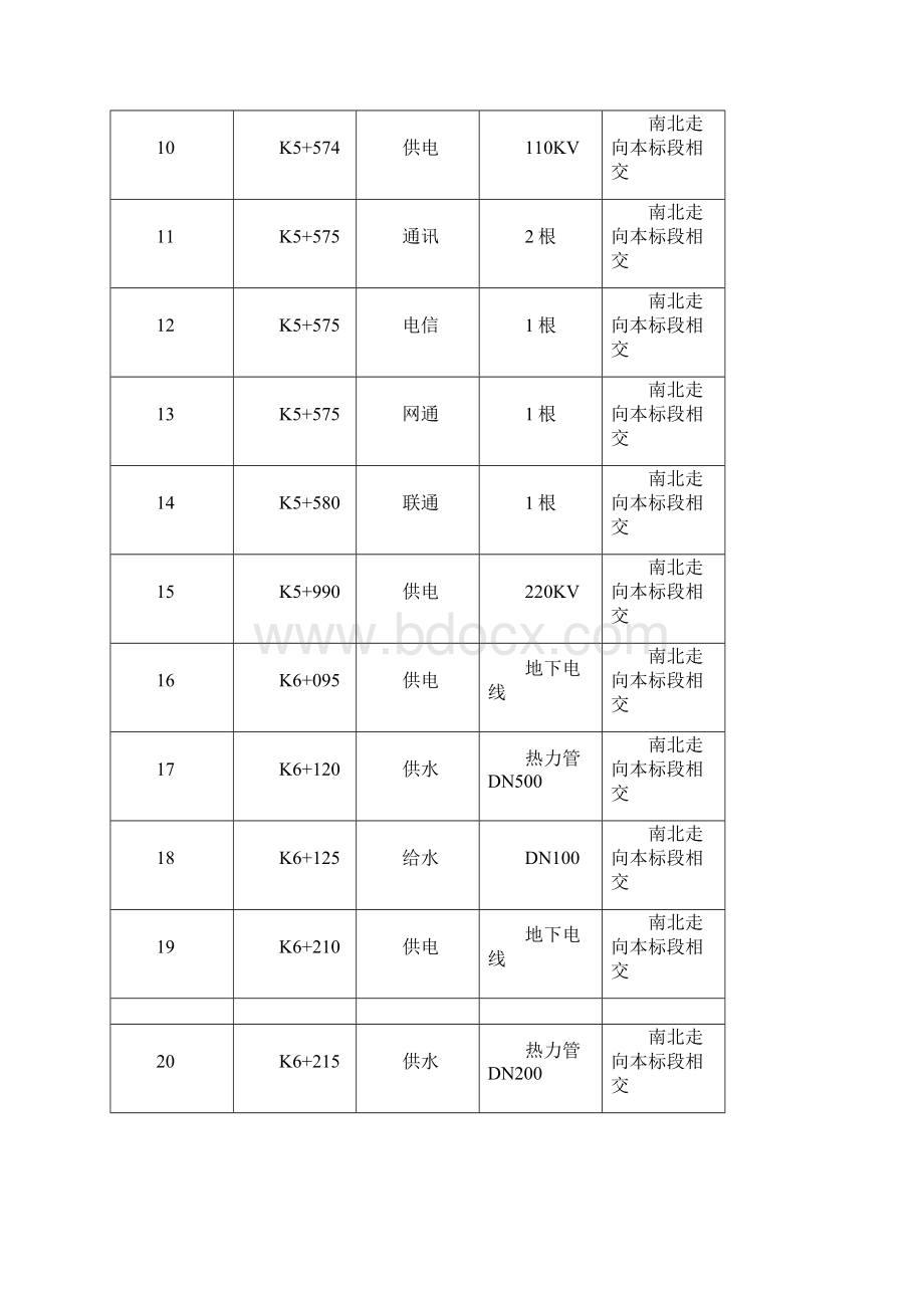 管线保护专项工程施工设计方案.docx_第3页