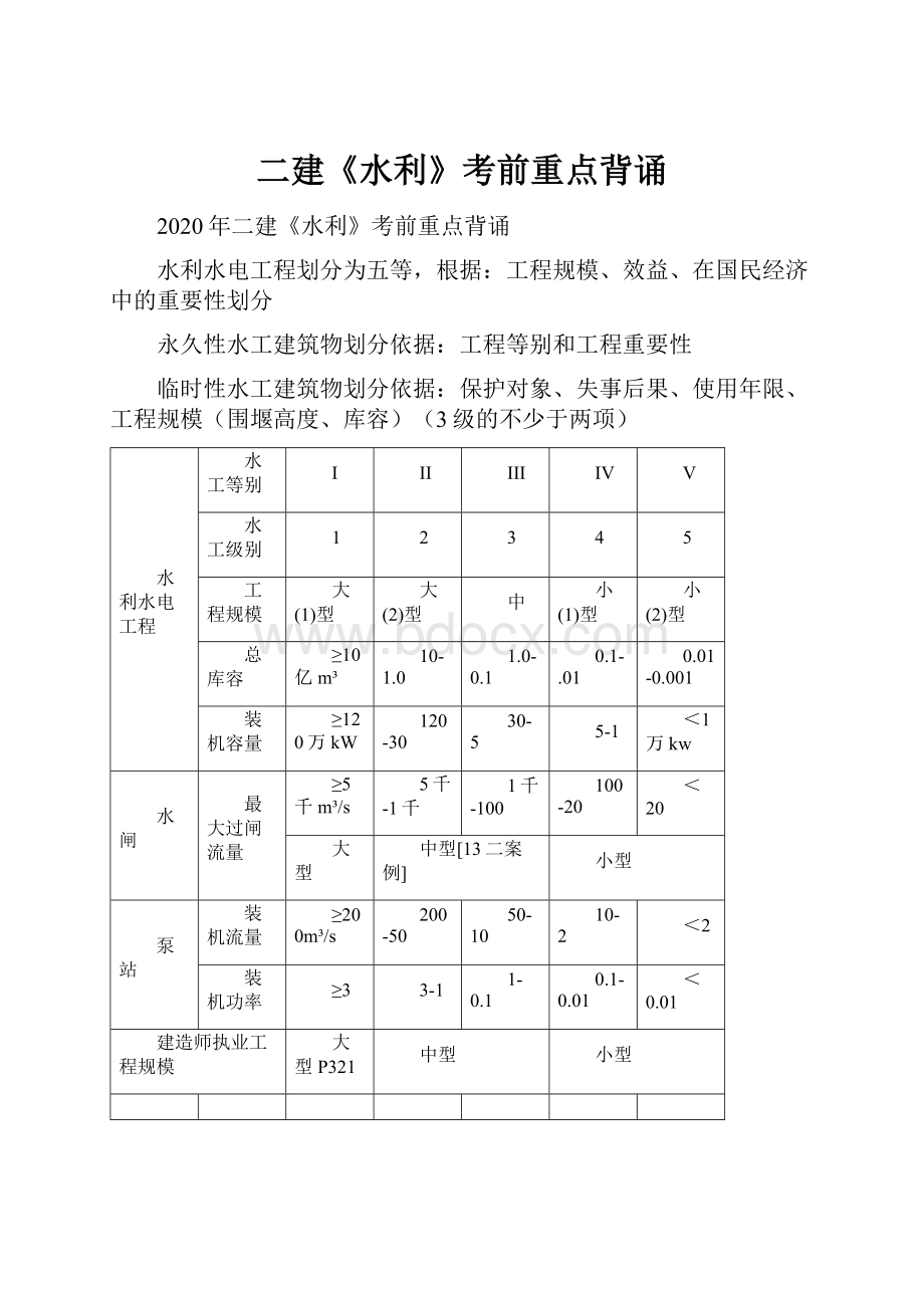 二建《水利》考前重点背诵.docx