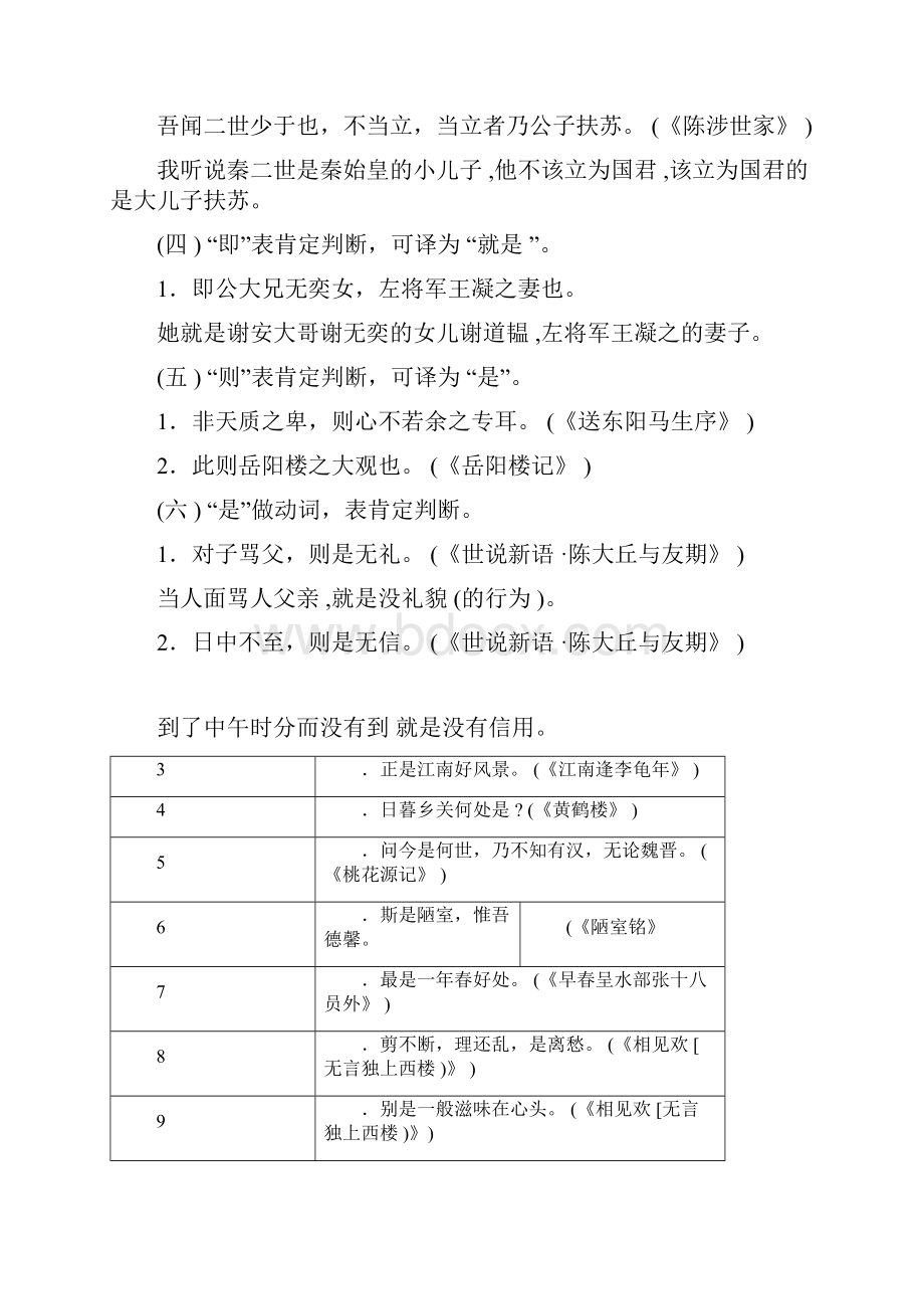 完整word版初中文言文特殊句式及例句20xx中考doc.docx_第2页