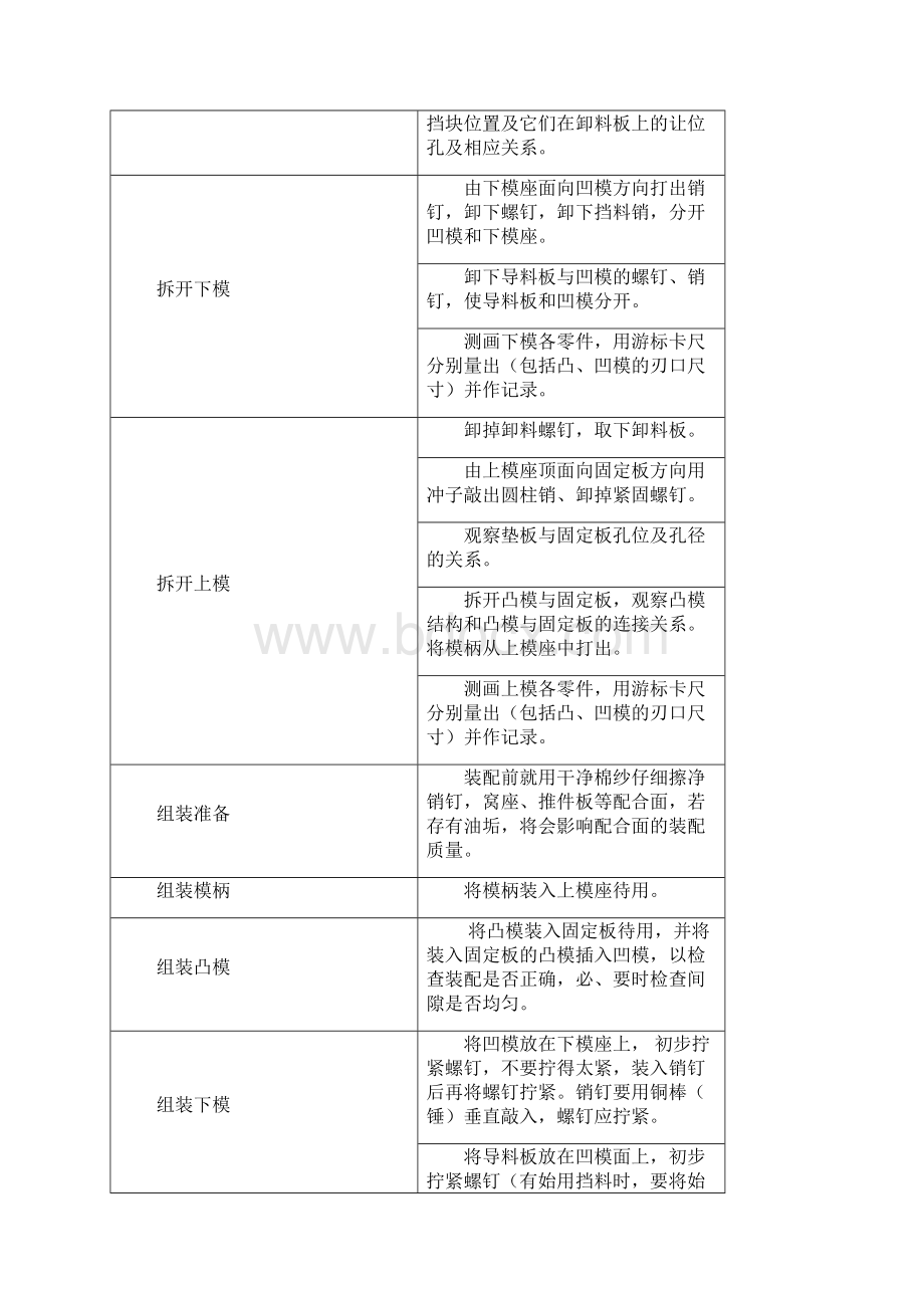 冷冲压模具拆装测绘任务书模板.docx_第3页