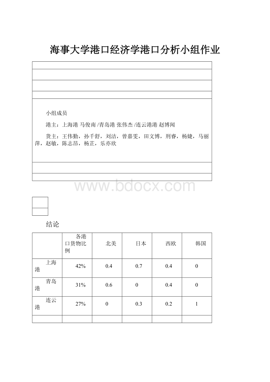 海事大学港口经济学港口分析小组作业.docx_第1页