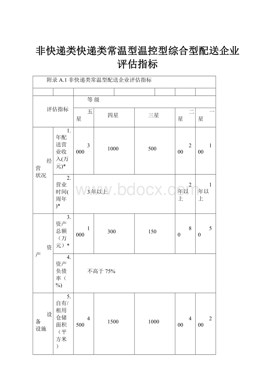 非快递类快递类常温型温控型综合型配送企业评估指标.docx