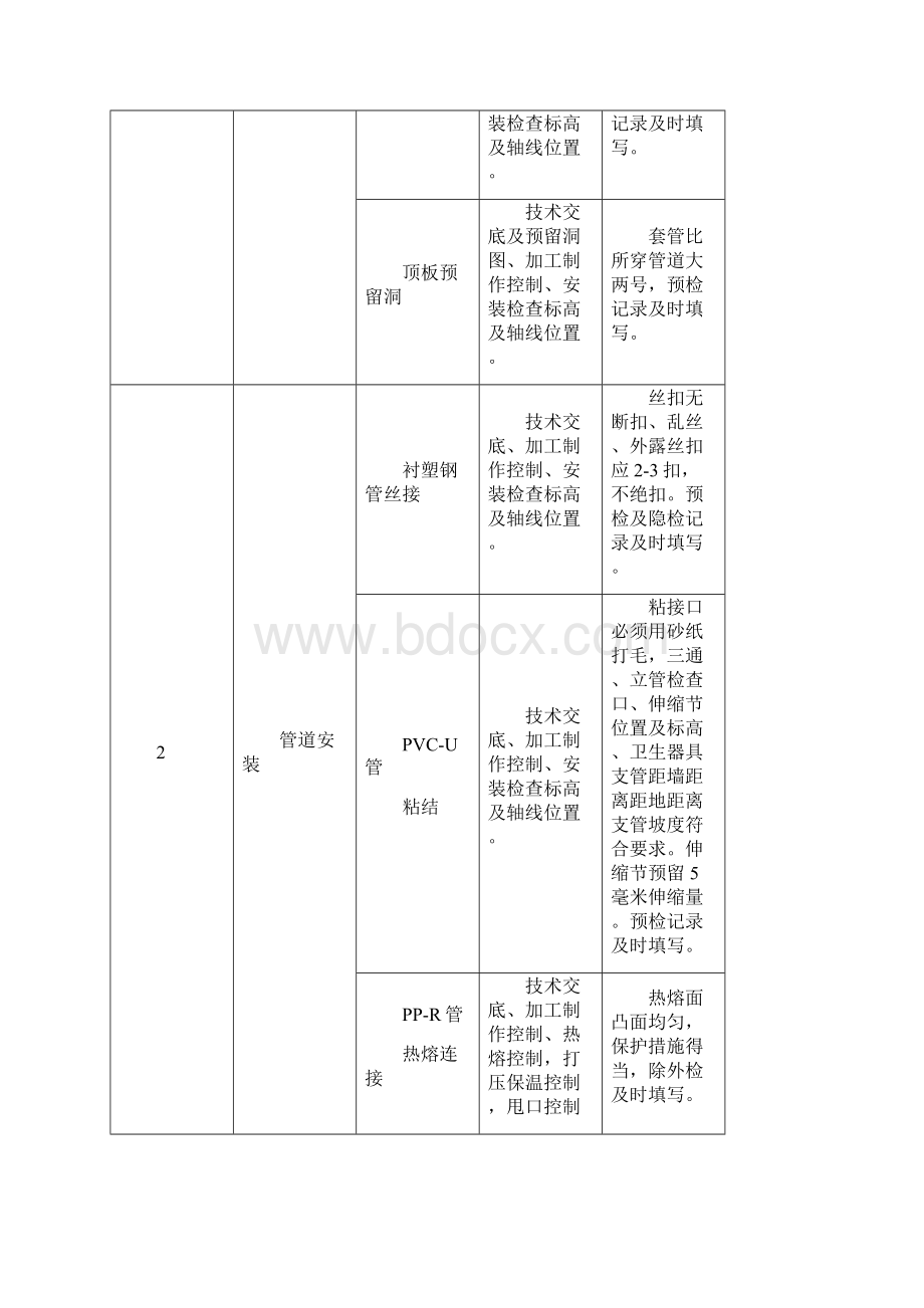 水暖现场施工方法.docx_第3页