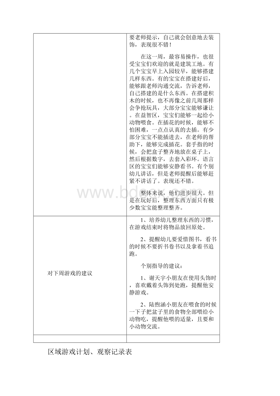 小班下学期区域游戏观察记录.docx_第2页