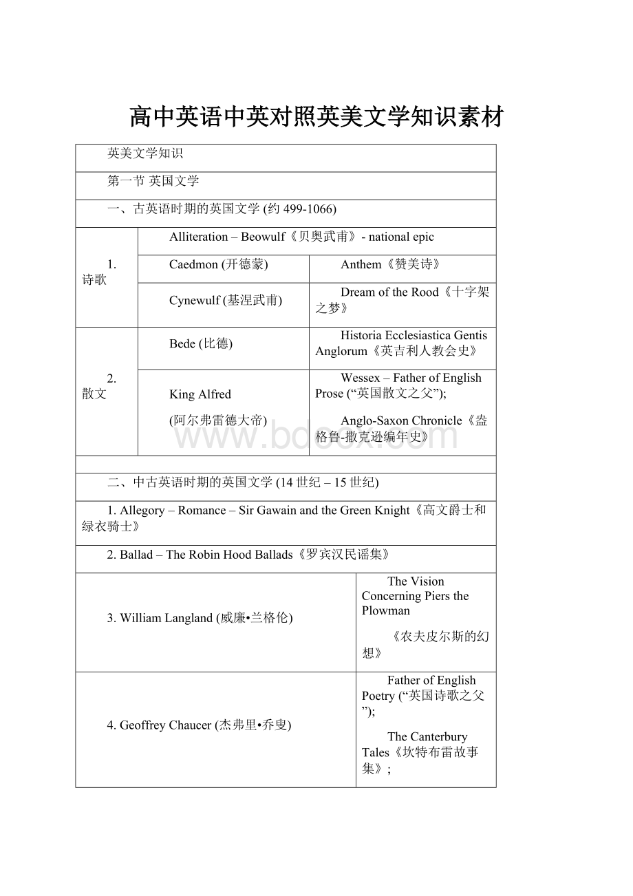 高中英语中英对照英美文学知识素材.docx