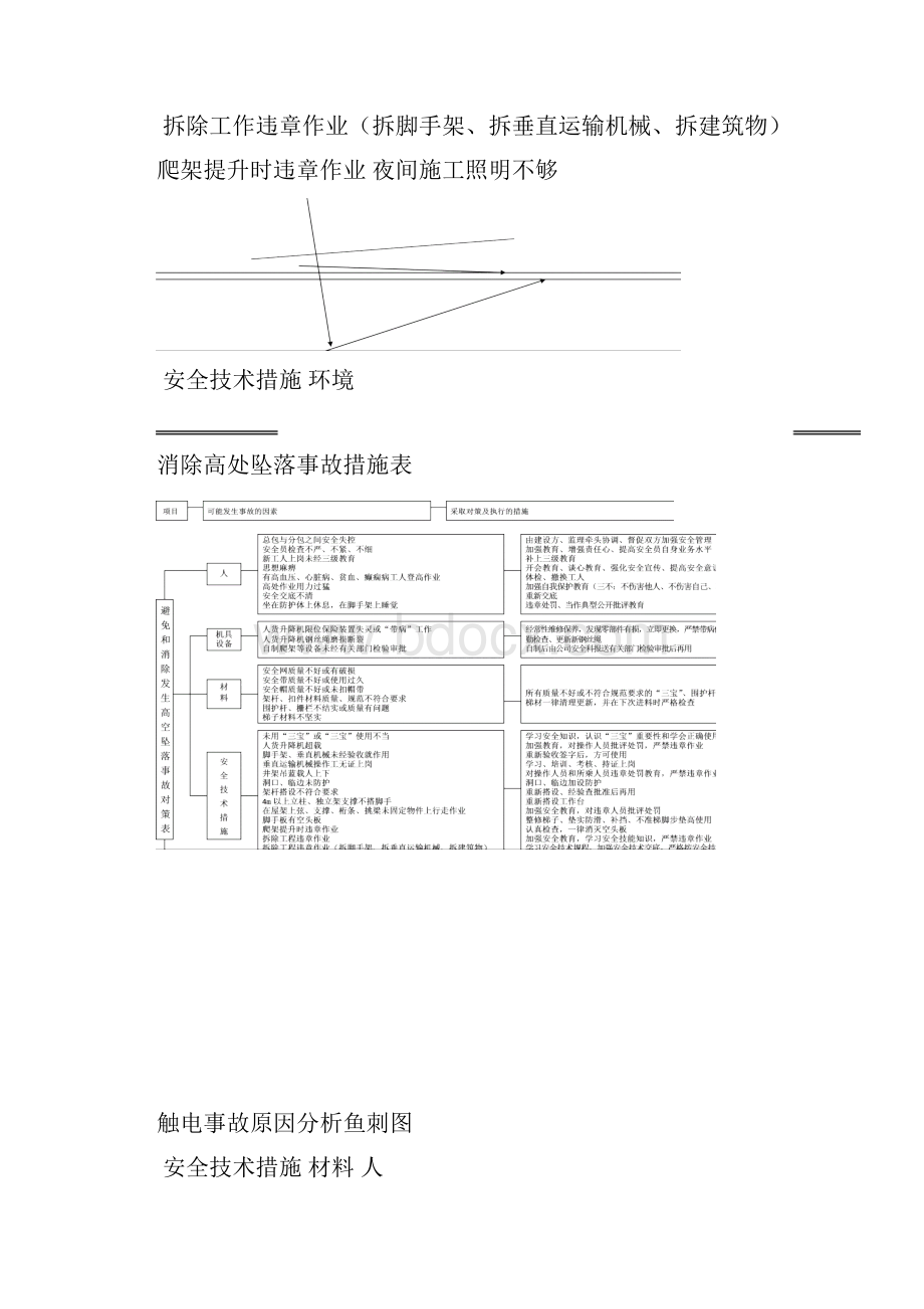 安全隐患原因分析及预防措施.docx_第3页