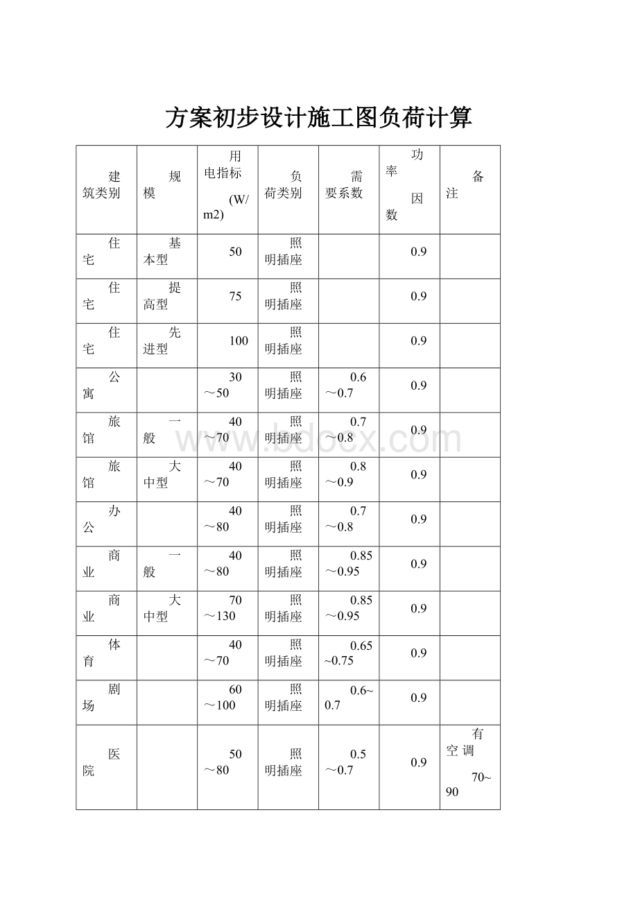 方案初步设计施工图负荷计算.docx_第1页