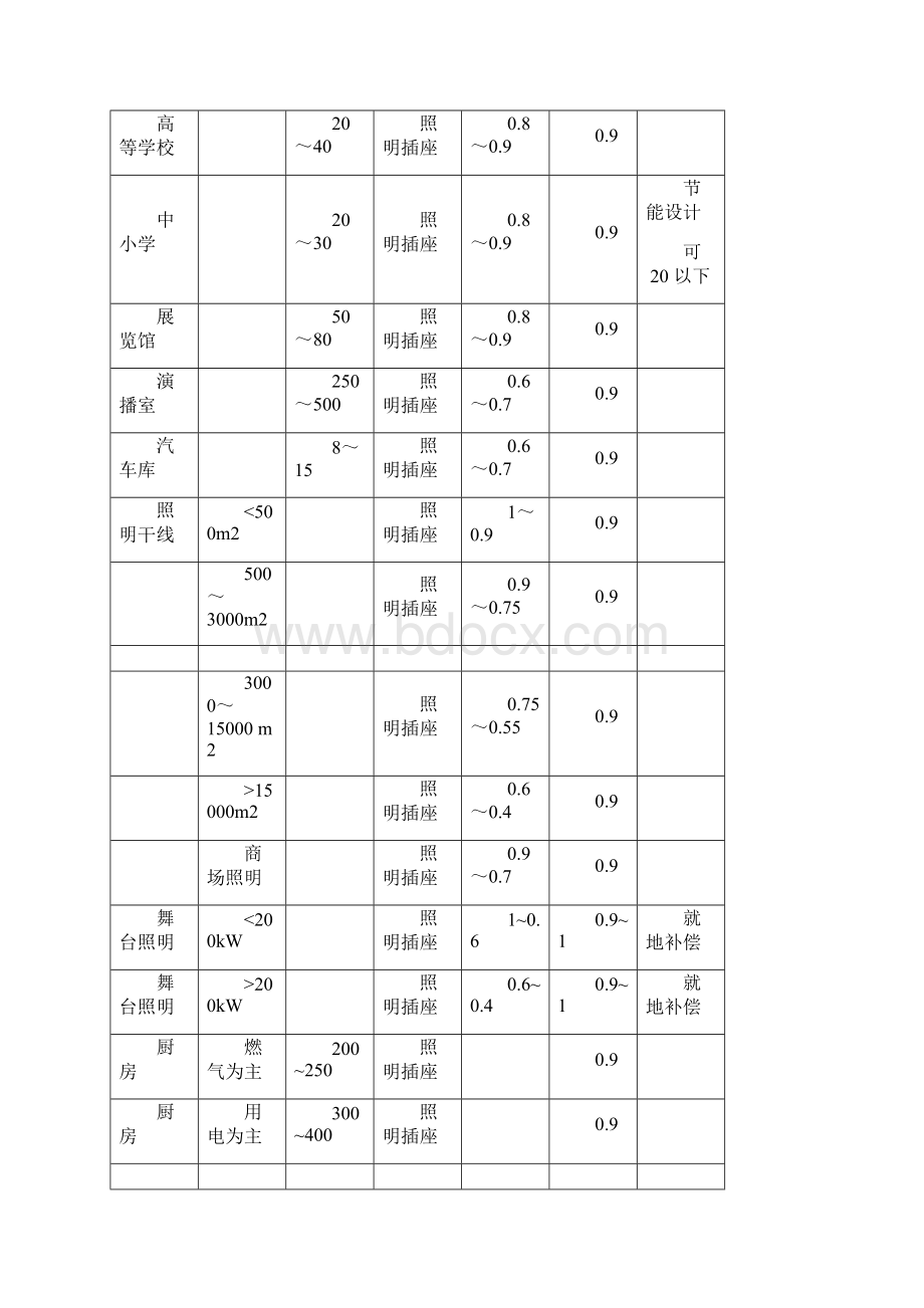 方案初步设计施工图负荷计算.docx_第2页