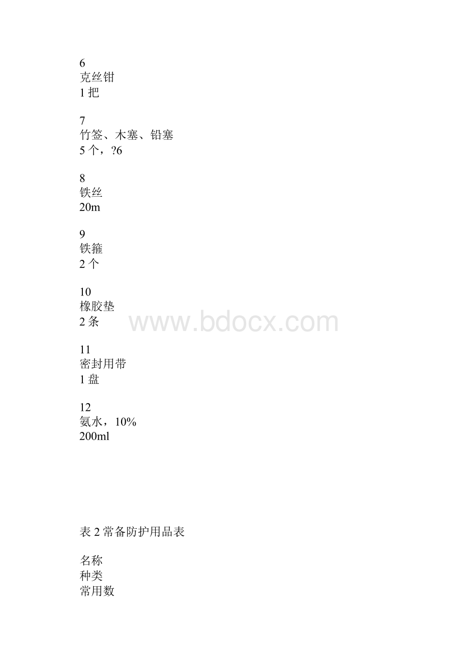 氯气泄露应急预案范文.docx_第3页