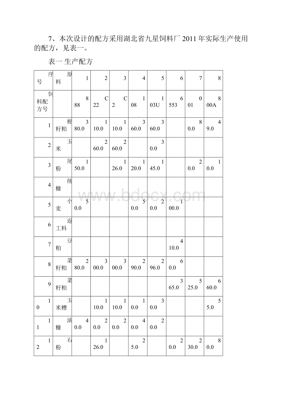 时产20吨配合饲料厂工艺设计说明书课程设计.docx_第3页