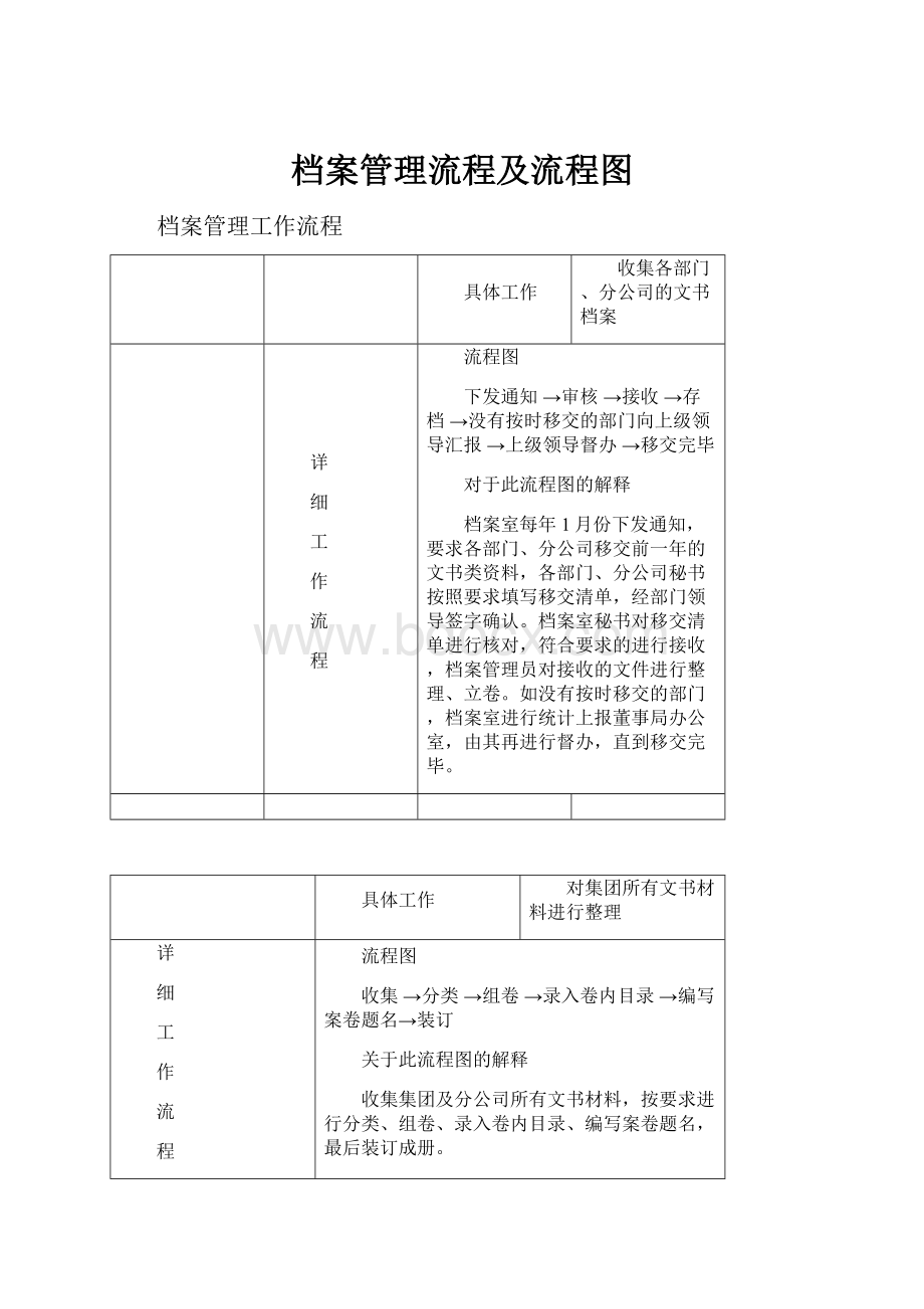 档案管理流程及流程图.docx