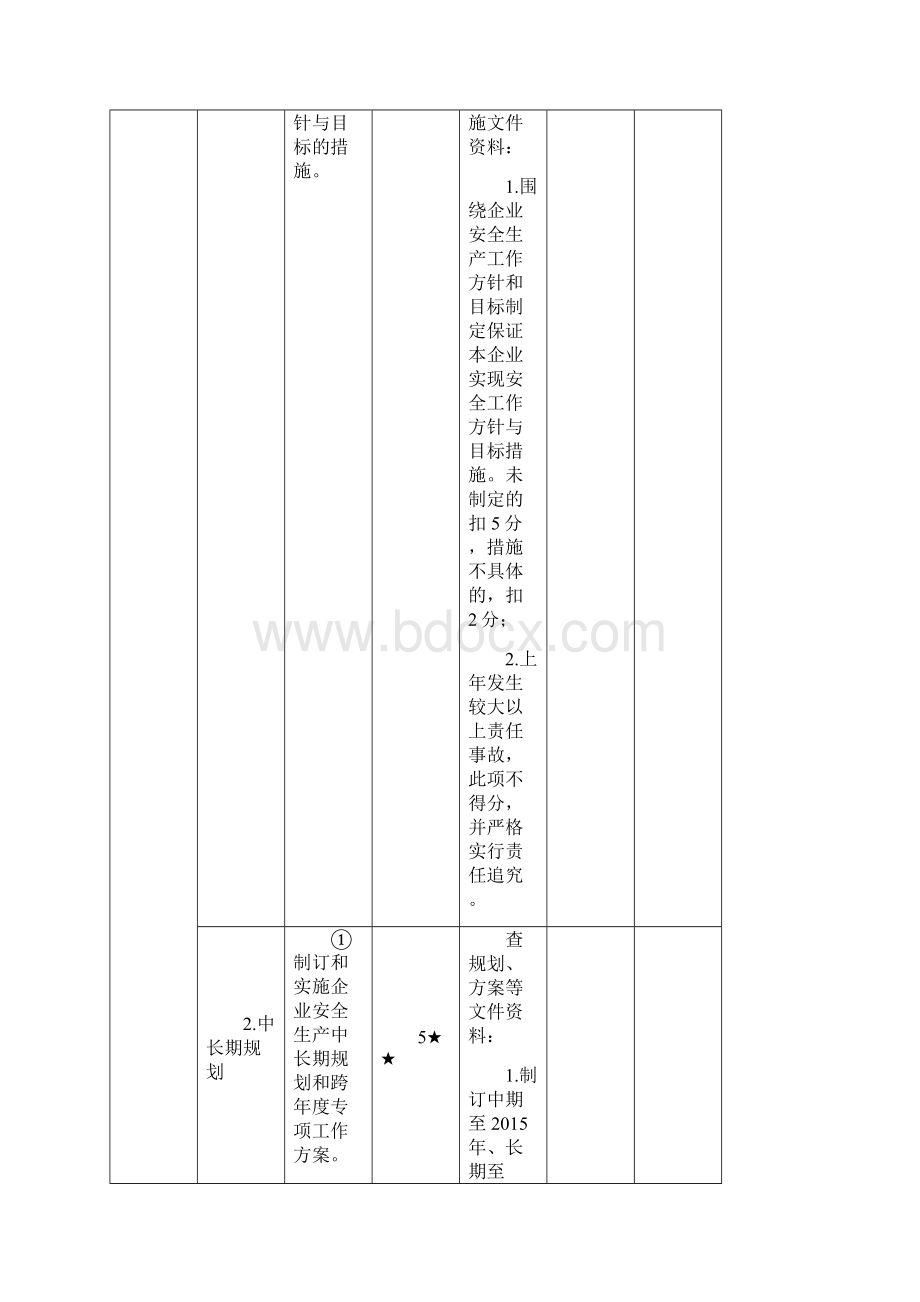 道路危险货物运输企业安全生产达标考评指标及评分细则.docx_第3页