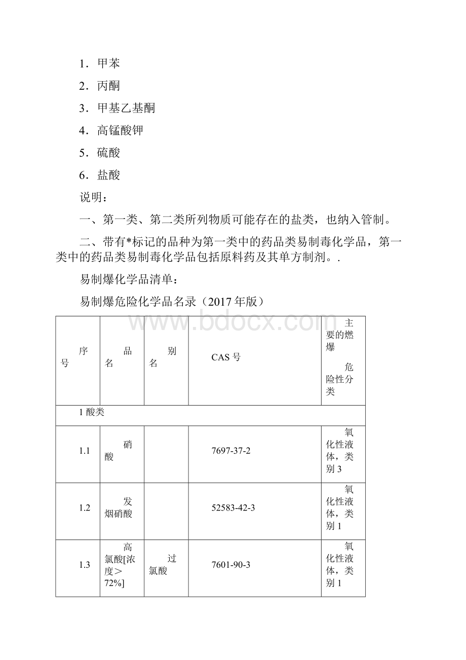 J制毒制爆剧毒化学品清单507.docx_第2页