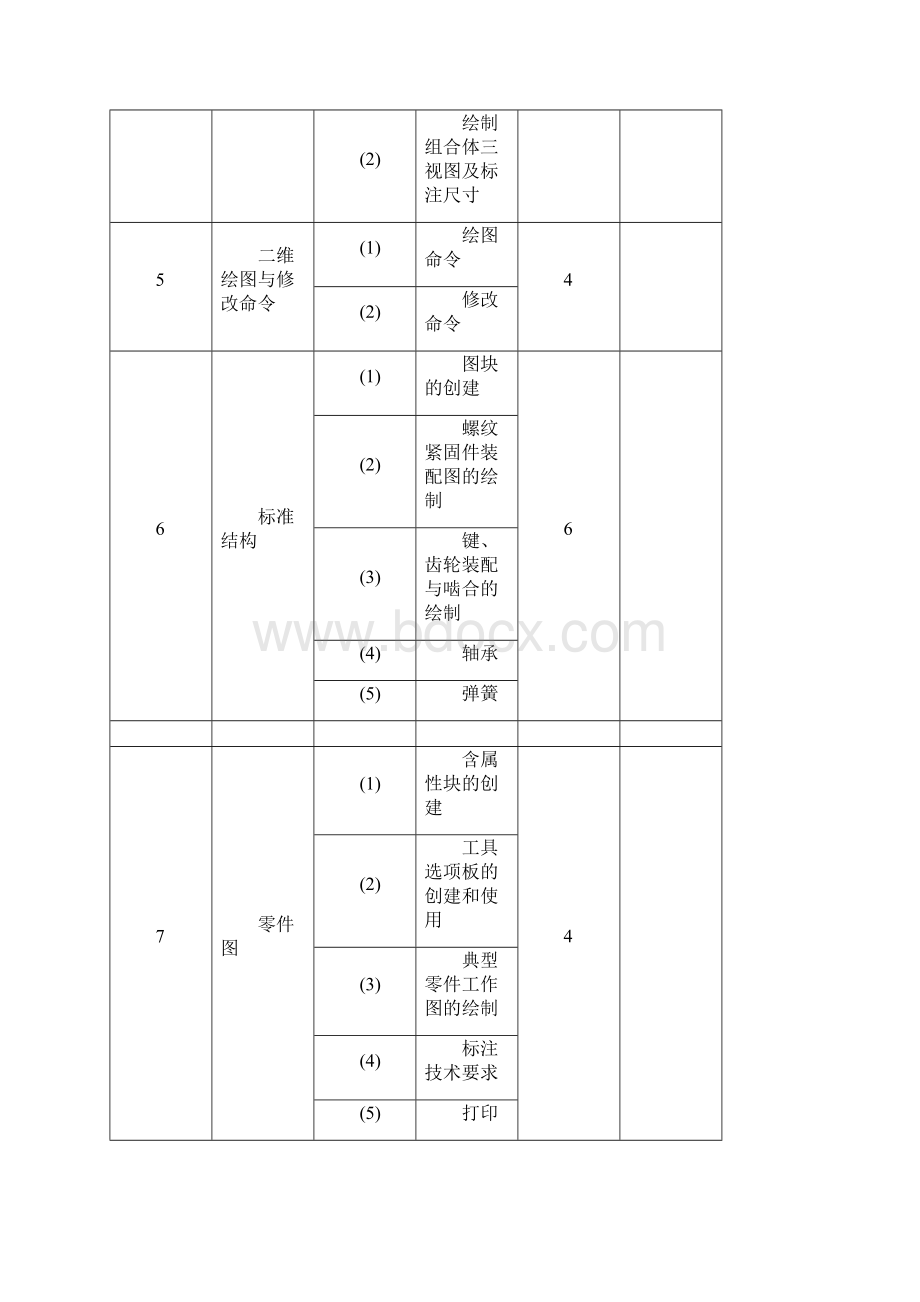 AutoCAD培训计划.docx_第2页