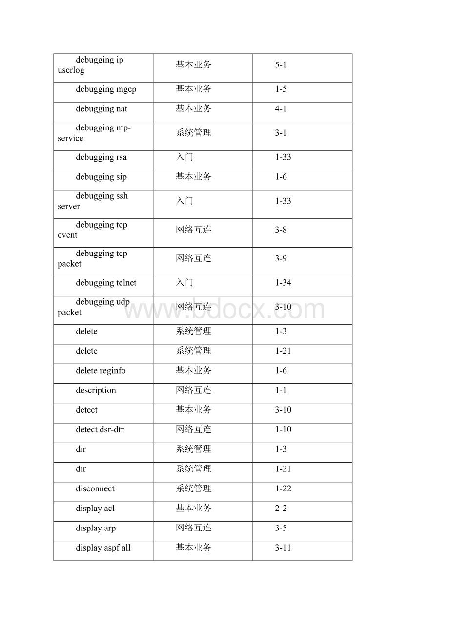 05命令手册命令总索引.docx_第3页