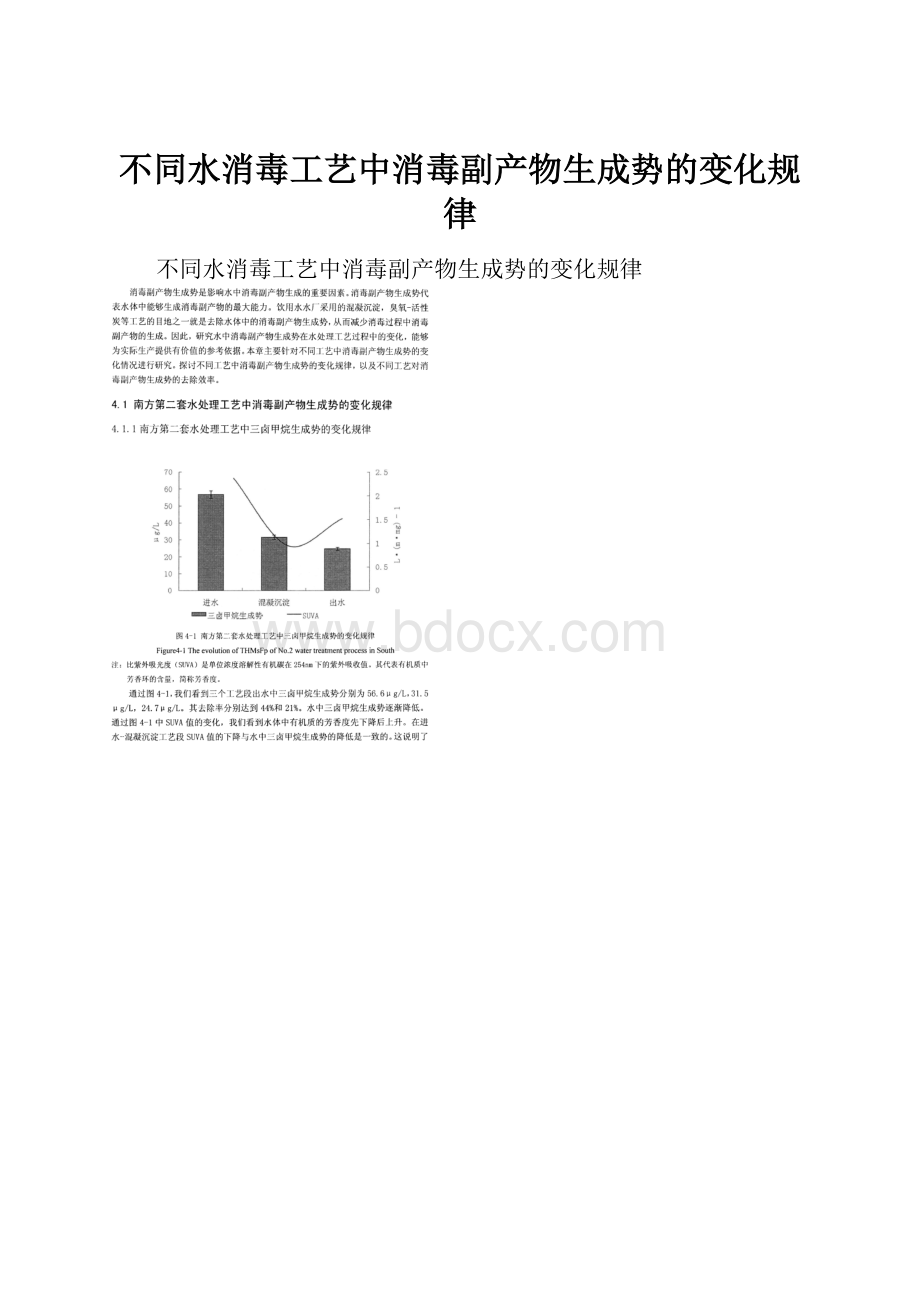 不同水消毒工艺中消毒副产物生成势的变化规律.docx