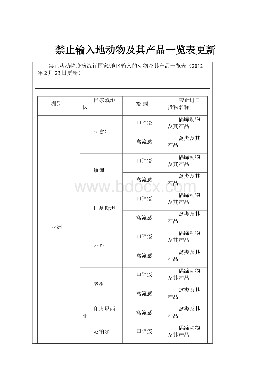 禁止输入地动物及其产品一览表更新.docx