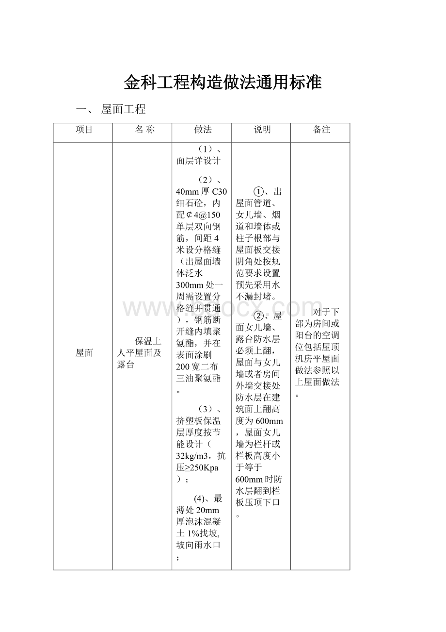 金科工程构造做法通用标准.docx