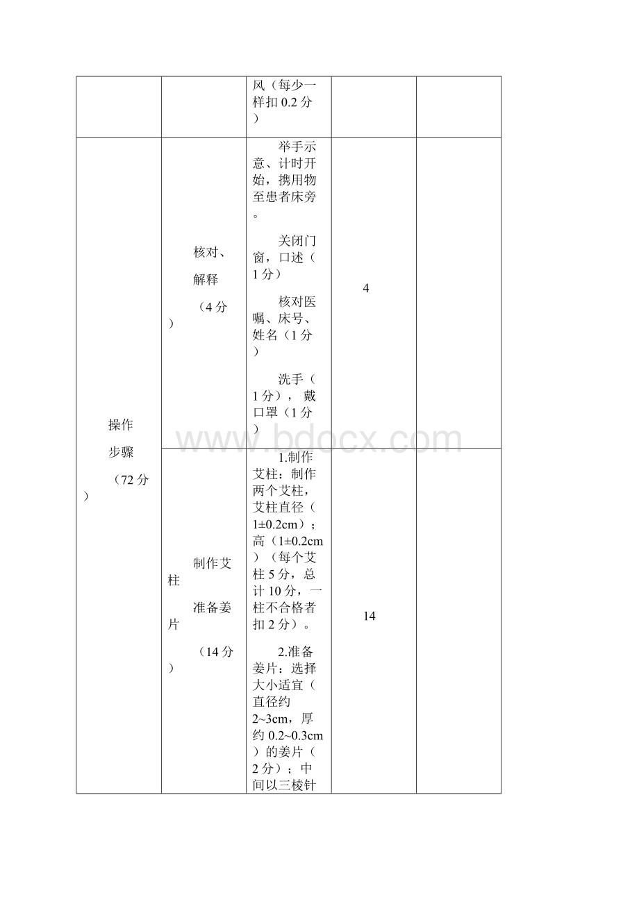 中医护理技能操作流程及评分标准.docx_第3页