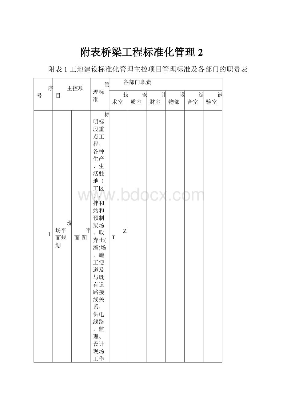 附表桥梁工程标准化管理2.docx