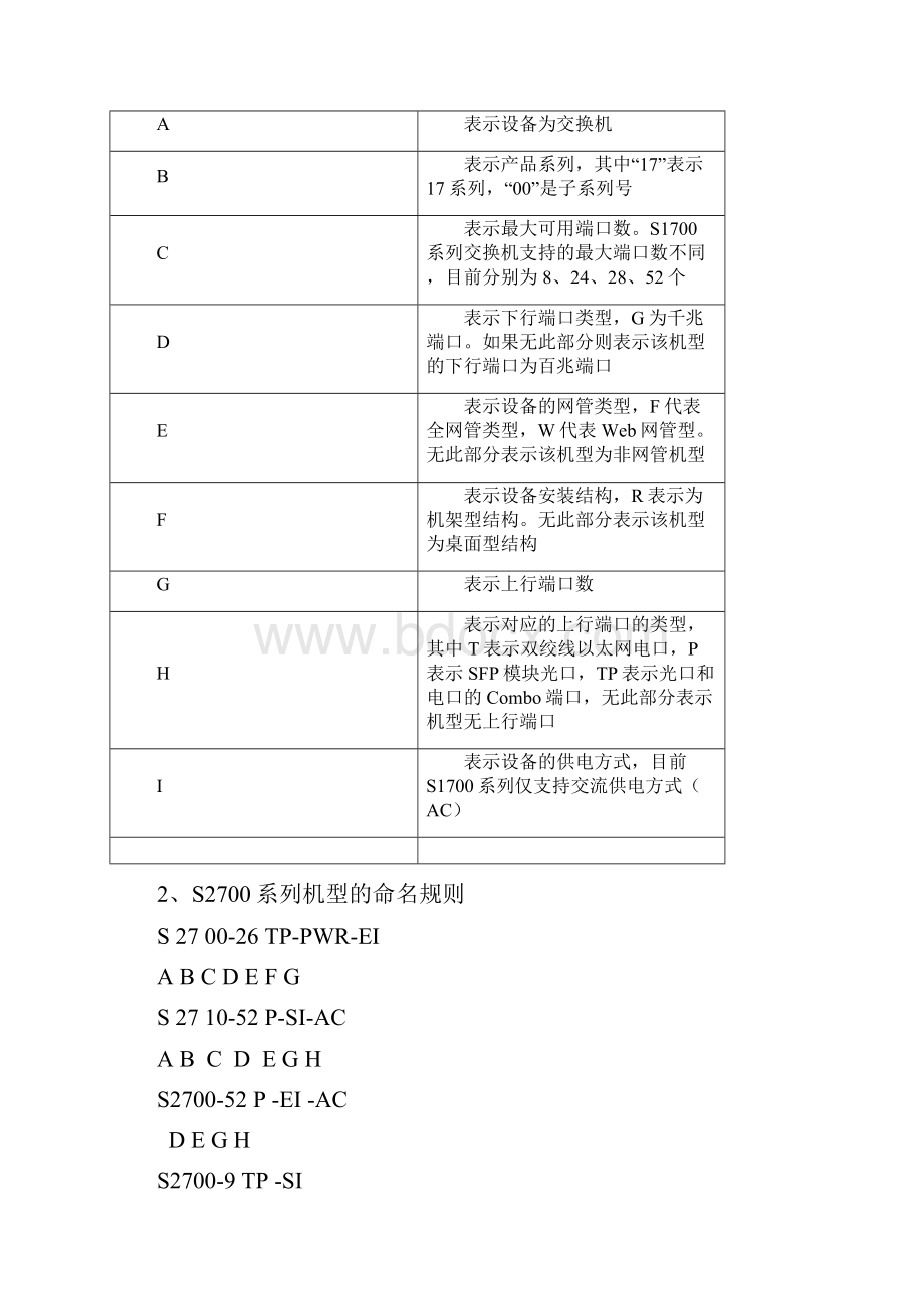 华为交换机学习指南心得一.docx_第2页