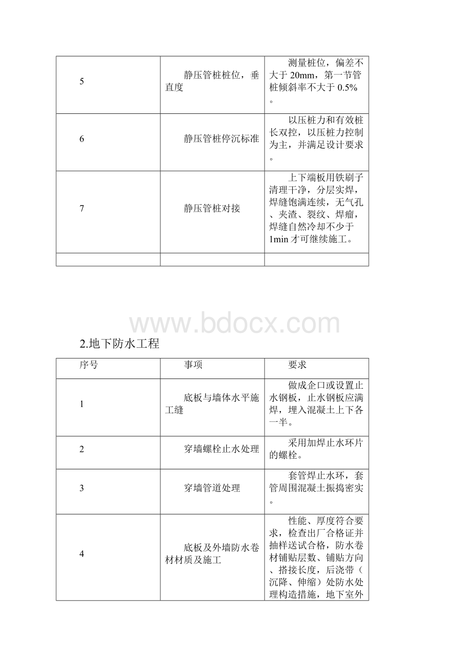 施工质量细节控制要点.docx_第2页