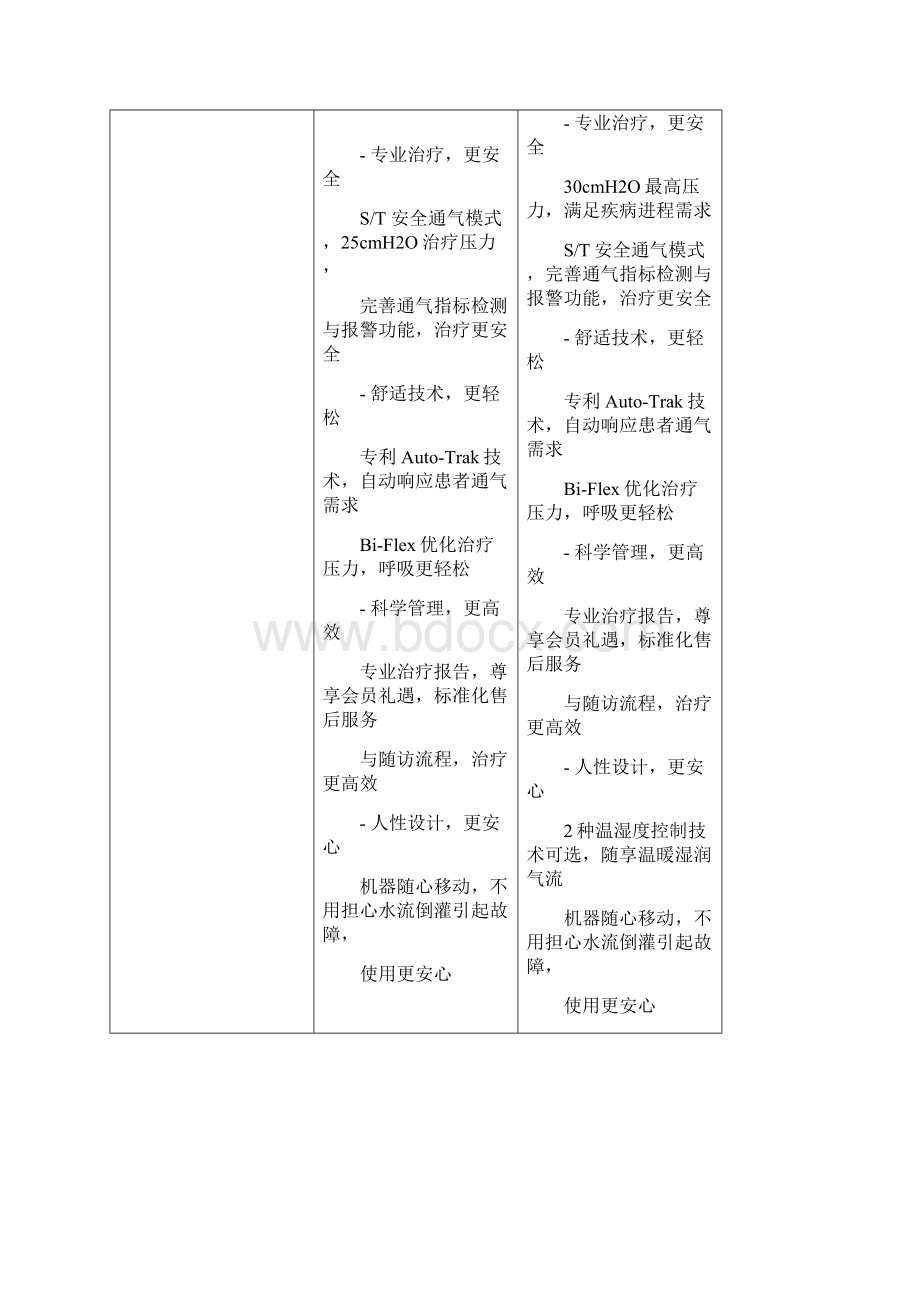 飞利浦伟康BiAPST双水平呼吸机.docx_第3页