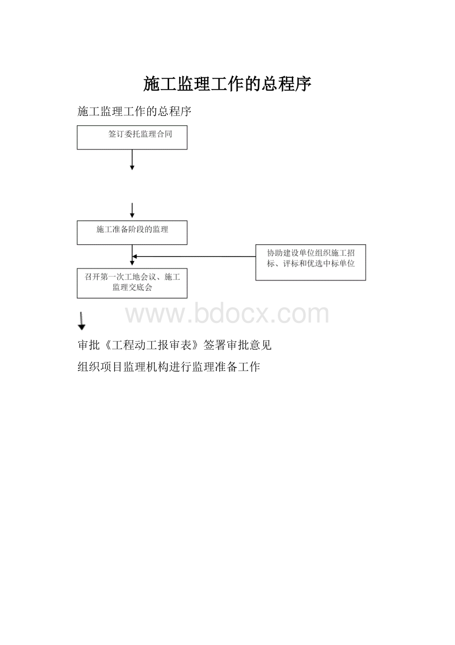 施工监理工作的总程序.docx