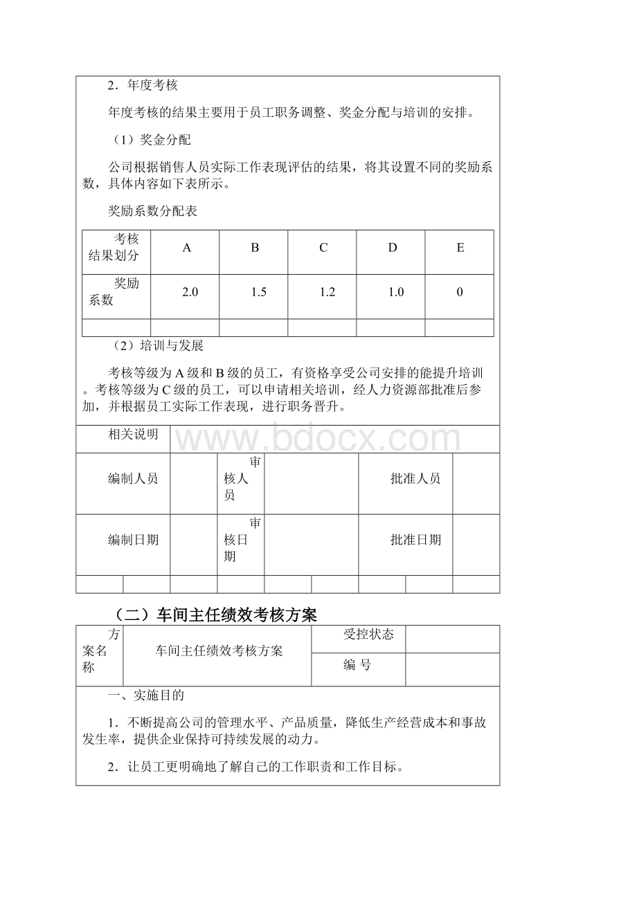 各类人员绩效考核方案模板.docx_第3页