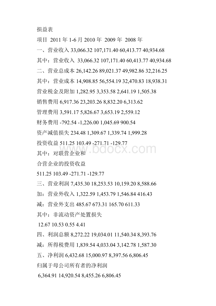 企业财务分析练习题存conflictedcopy.docx_第3页