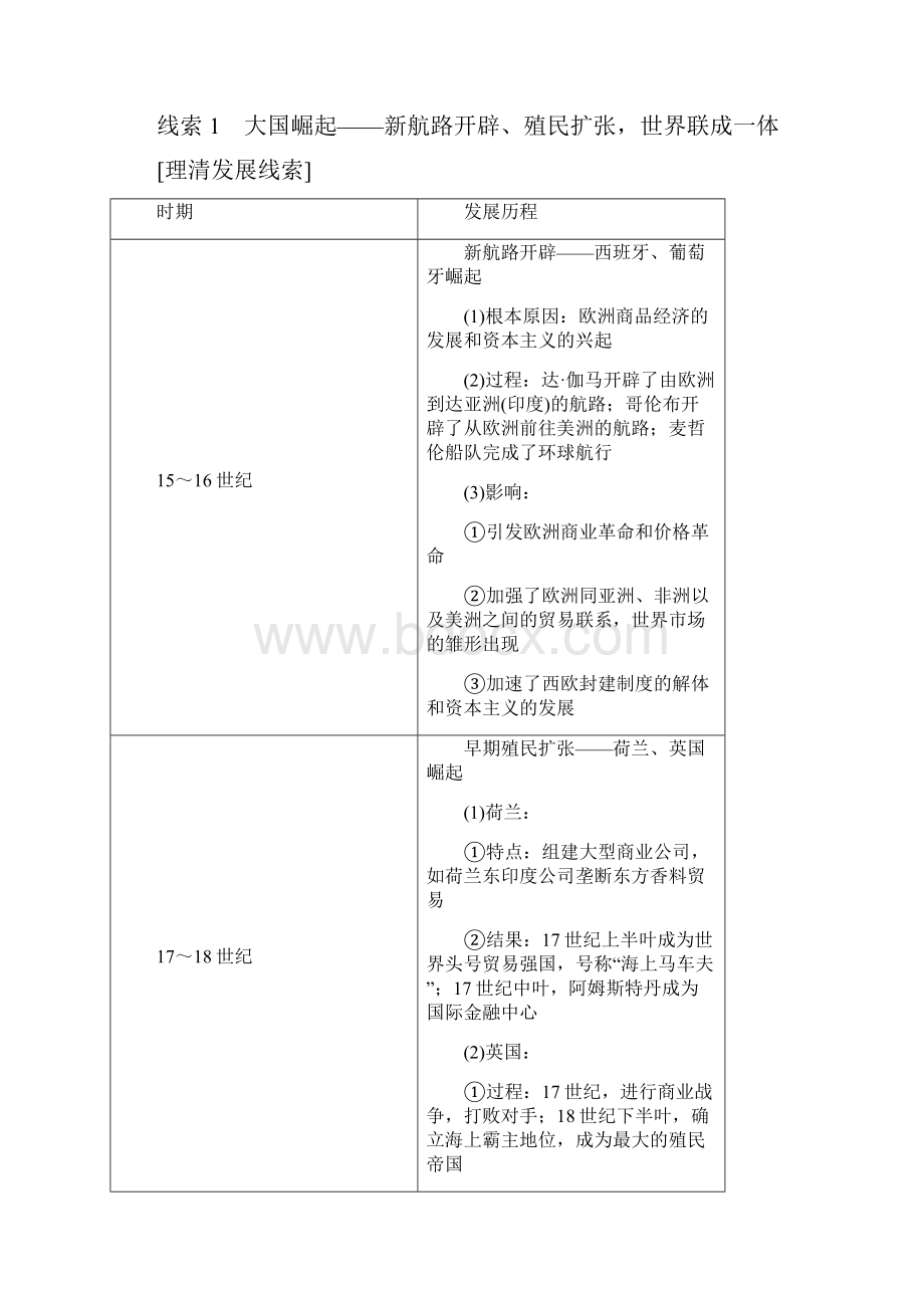 届二轮复习第三板块 世界史 第二步 专题十 市场导向下的工业经济资本主义世界市场的形成和发展.docx_第2页