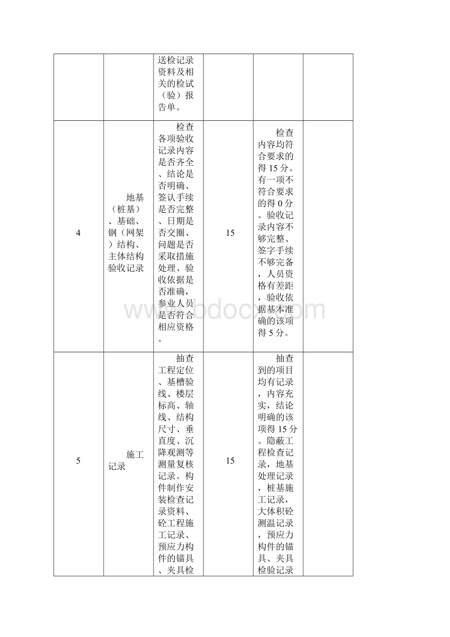 工程建设强制性标准执行情况检查评定表.docx_第3页