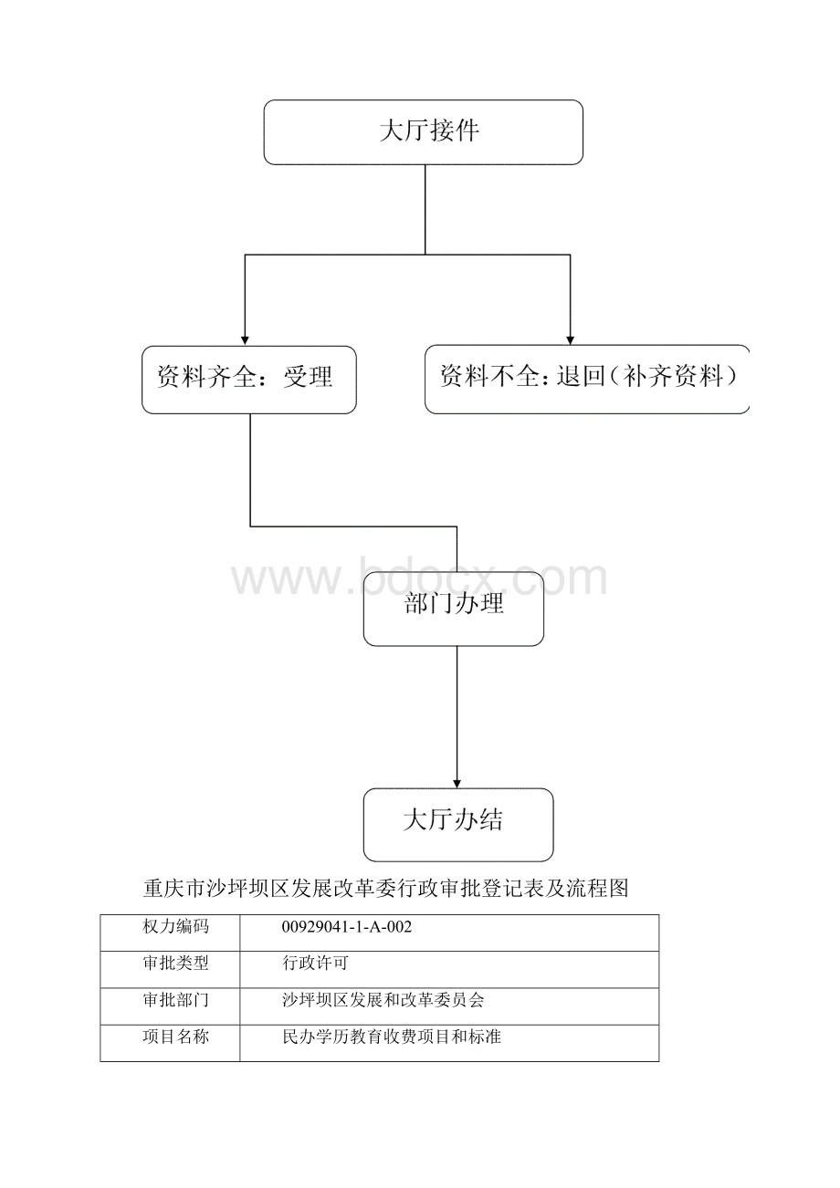 重庆沙坪坝区发展改革委行政审批登记表及流程图.docx_第3页