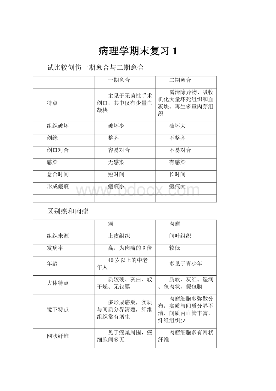 病理学期末复习1.docx