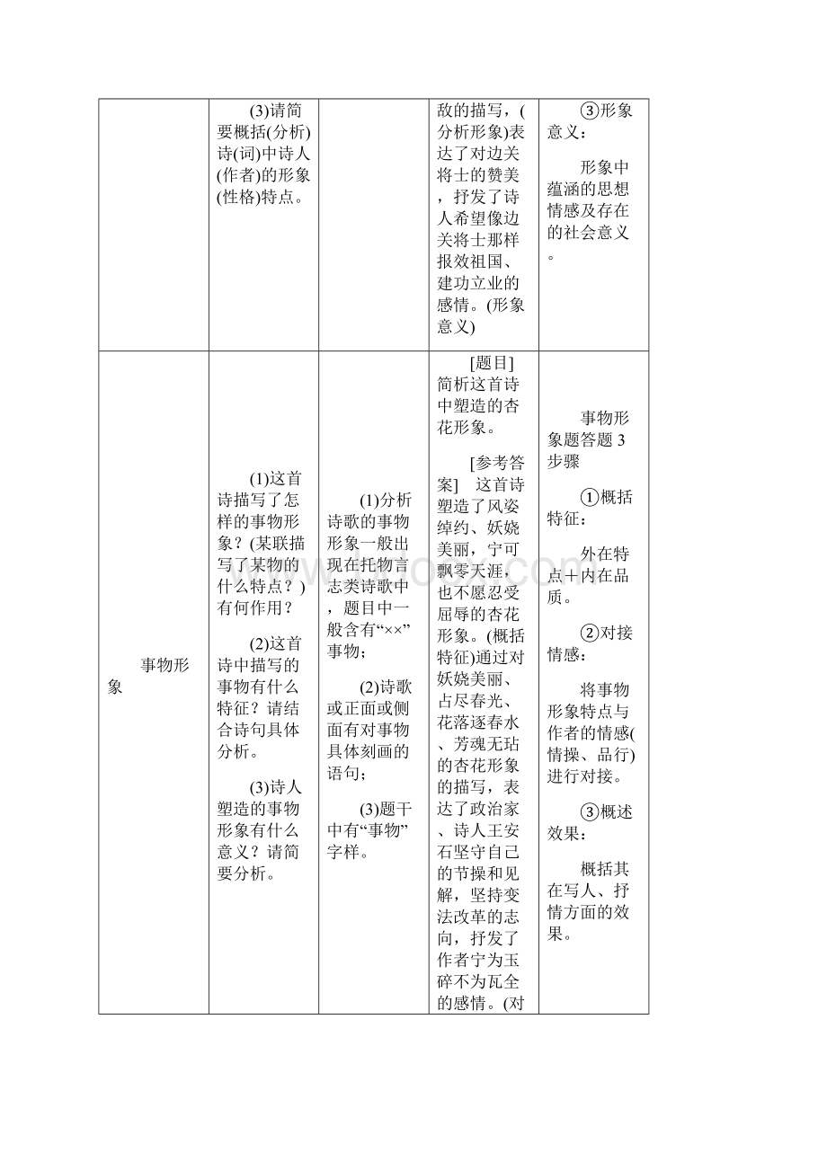 高考语文江苏专版三维二轮专题复习拉分考点四 必考古诗歌阅读11分 Word版含答案.docx_第2页