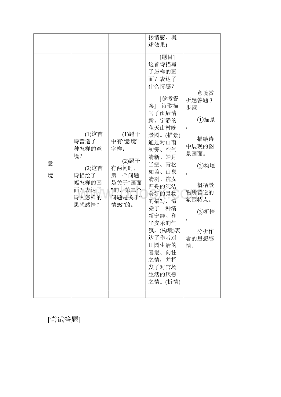 高考语文江苏专版三维二轮专题复习拉分考点四 必考古诗歌阅读11分 Word版含答案.docx_第3页